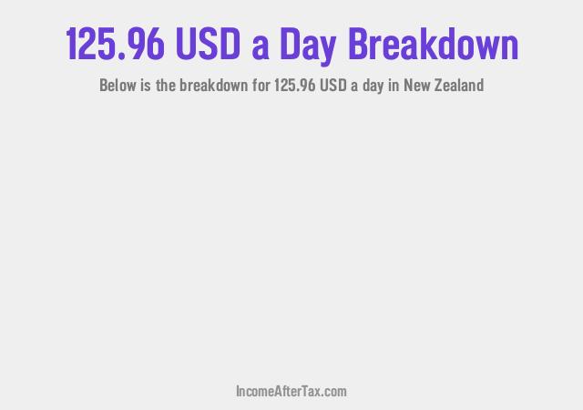 How much is $125.96 a Day After Tax in New Zealand?