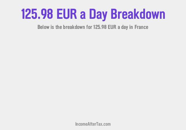How much is €125.98 a Day After Tax in France?
