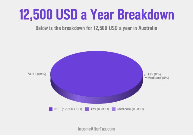 How much is $12,500 a Year After Tax in Australia?