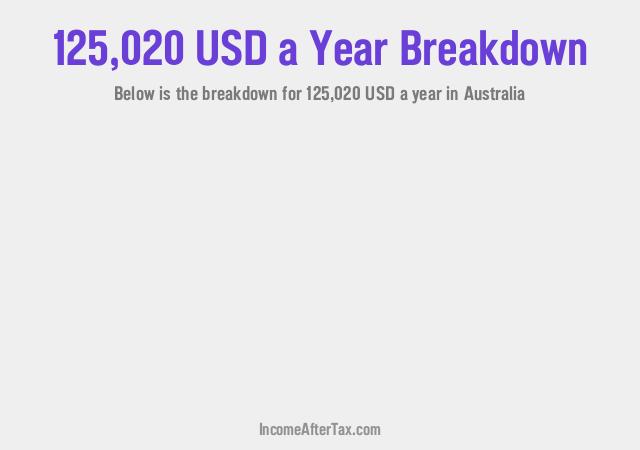 How much is $125,020 a Year After Tax in Australia?