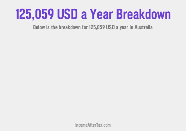 How much is $125,059 a Year After Tax in Australia?