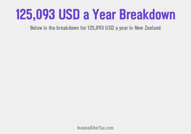 How much is $125,093 a Year After Tax in New Zealand?