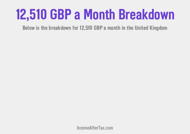 How much is £12,510 a Month After Tax in the United Kingdom?