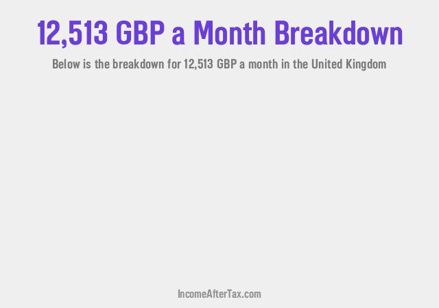 How much is £12,513 a Month After Tax in the United Kingdom?