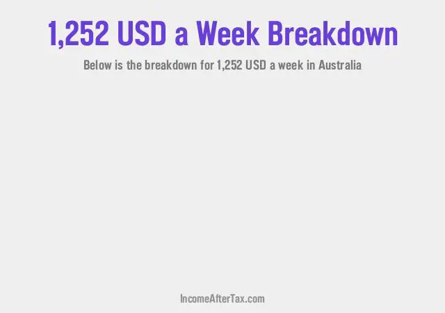 How much is $1,252 a Week After Tax in Australia?
