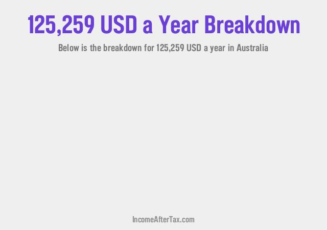 How much is $125,259 a Year After Tax in Australia?