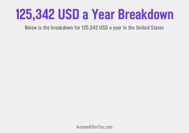 How much is $125,342 a Year After Tax in the United States?