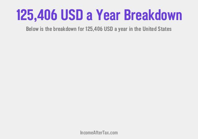 How much is $125,406 a Year After Tax in the United States?