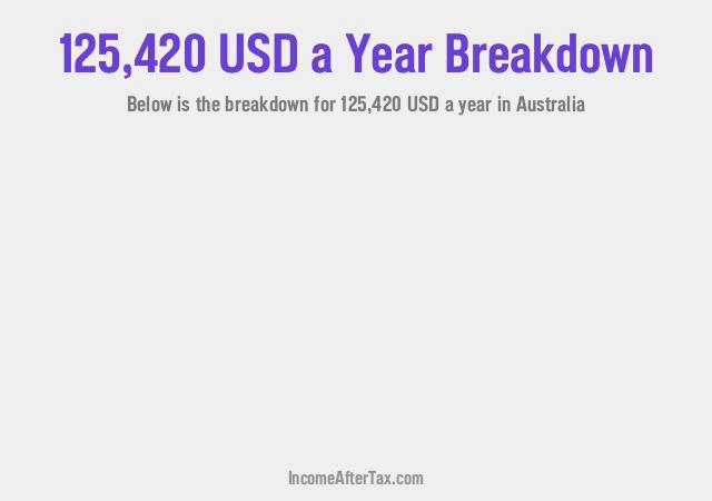 How much is $125,420 a Year After Tax in Australia?