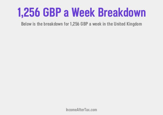 How much is £1,256 a Week After Tax in the United Kingdom?