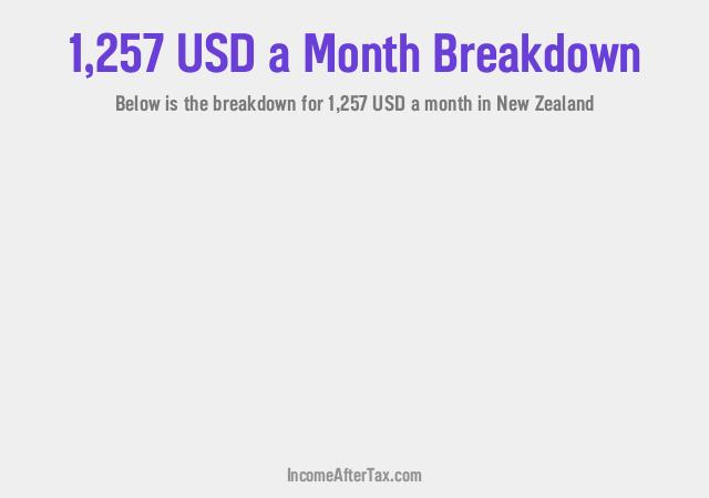 How much is $1,257 a Month After Tax in New Zealand?