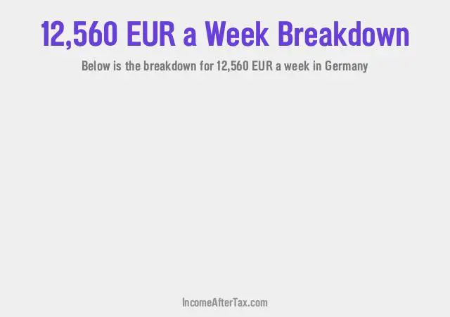 €12,560 a Week After Tax in Germany Breakdown