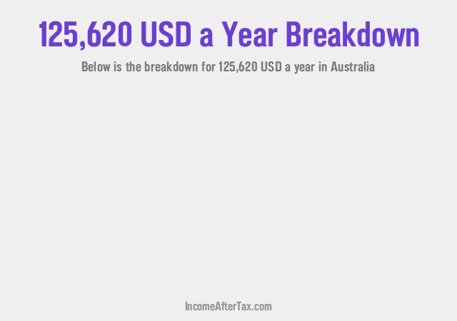 How much is $125,620 a Year After Tax in Australia?