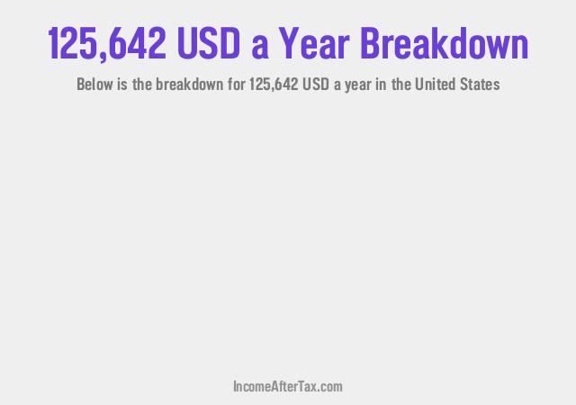 How much is $125,642 a Year After Tax in the United States?