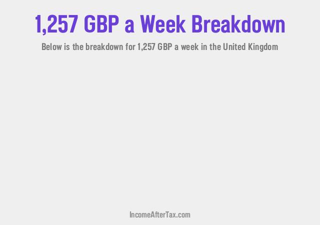 £1,257 a Week After Tax in the United Kingdom Breakdown