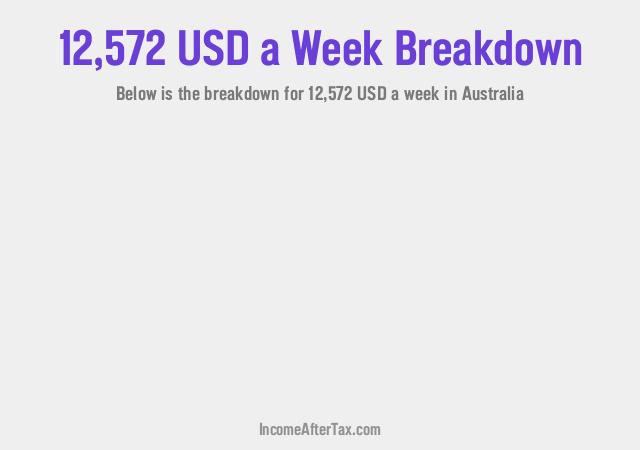 How much is $12,572 a Week After Tax in Australia?