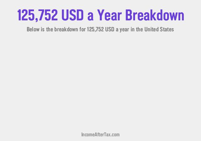 How much is $125,752 a Year After Tax in the United States?