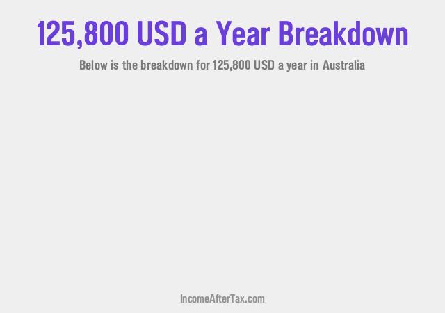 $125,800 a Year After Tax in Australia Breakdown