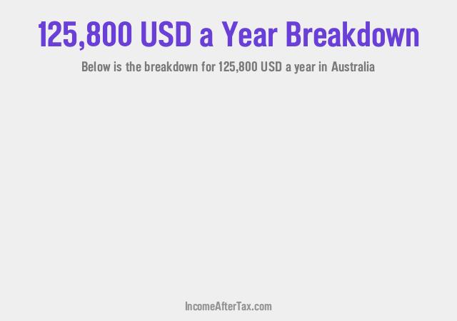 How much is $125,800 a Year After Tax in Australia?