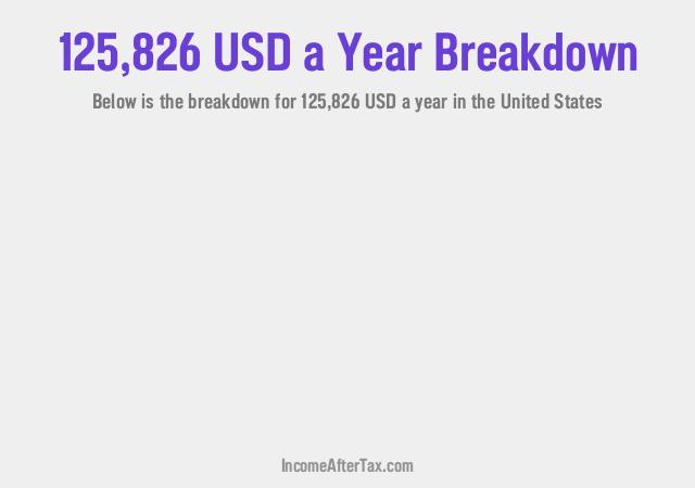 How much is $125,826 a Year After Tax in the United States?