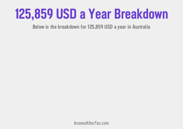 How much is $125,859 a Year After Tax in Australia?