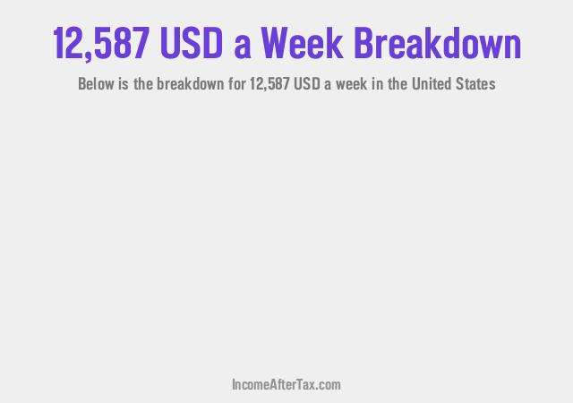 How much is $12,587 a Week After Tax in the United States?