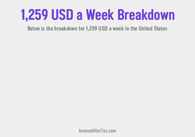 How much is $1,259 a Week After Tax in the United States?