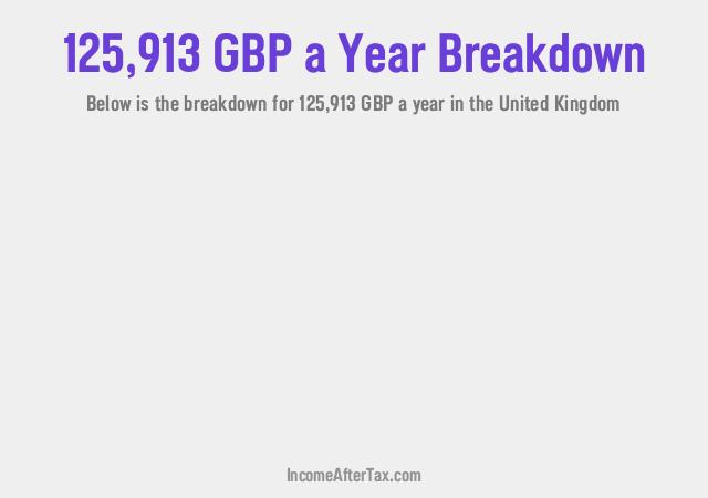 How much is £125,913 a Year After Tax in the United Kingdom?