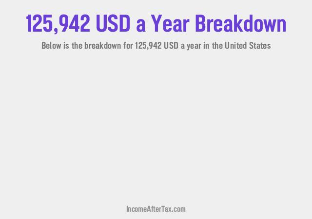 How much is $125,942 a Year After Tax in the United States?