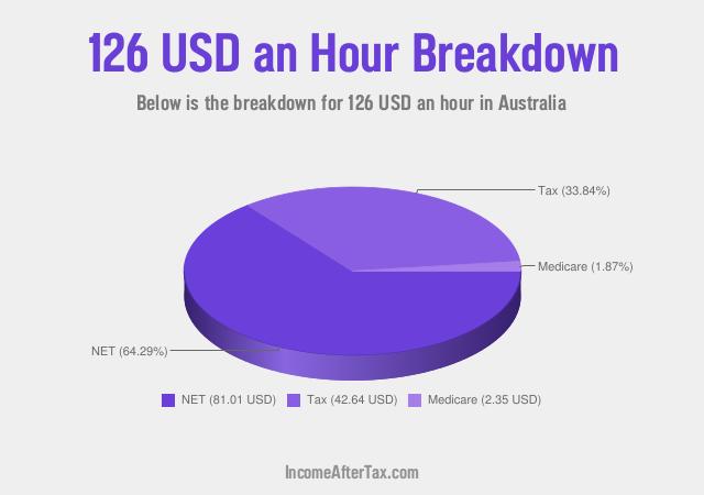 How much is $126 an Hour After Tax in Australia?