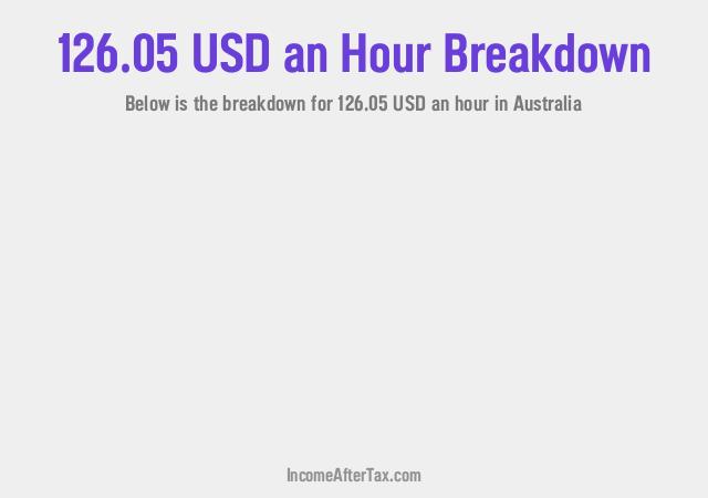 How much is $126.05 an Hour After Tax in Australia?