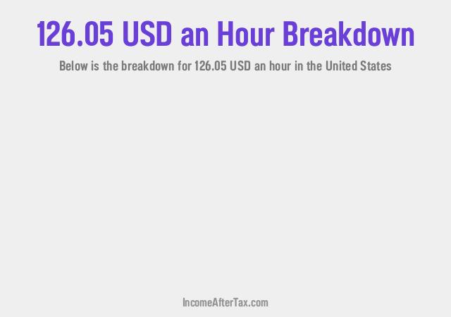 How much is $126.05 an Hour After Tax in the United States?
