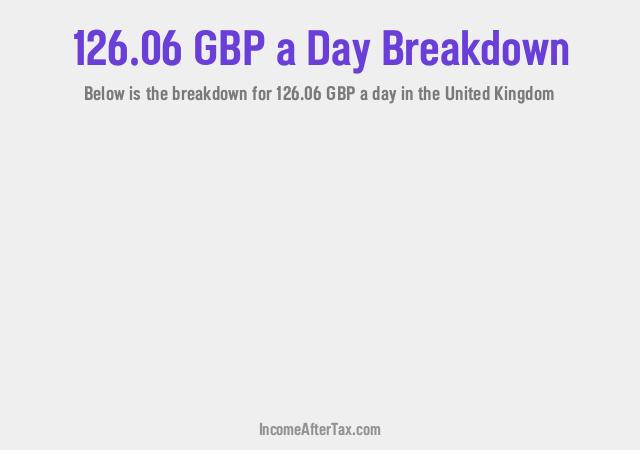 How much is £126.06 a Day After Tax in the United Kingdom?