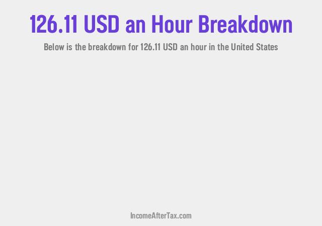 How much is $126.11 an Hour After Tax in the United States?