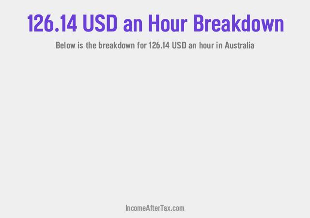 How much is $126.14 an Hour After Tax in Australia?