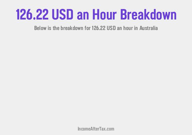 How much is $126.22 an Hour After Tax in Australia?
