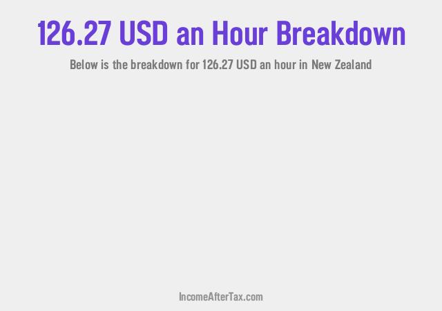 How much is $126.27 an Hour After Tax in New Zealand?