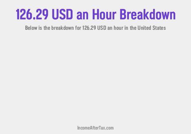 How much is $126.29 an Hour After Tax in the United States?