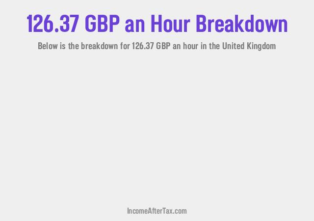 How much is £126.37 an Hour After Tax in the United Kingdom?