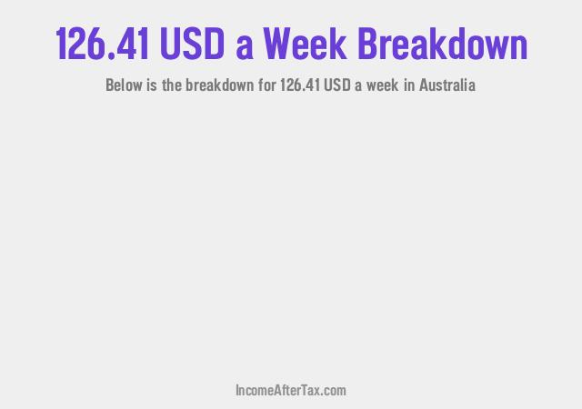 How much is $126.41 a Week After Tax in Australia?