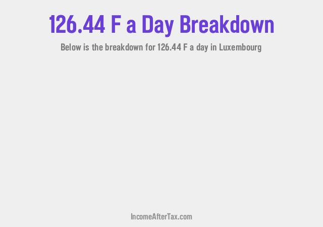 How much is F126.44 a Day After Tax in Luxembourg?
