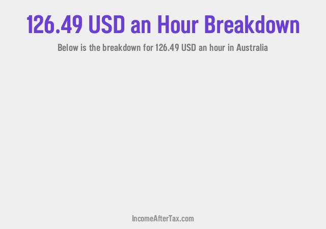 How much is $126.49 an Hour After Tax in Australia?