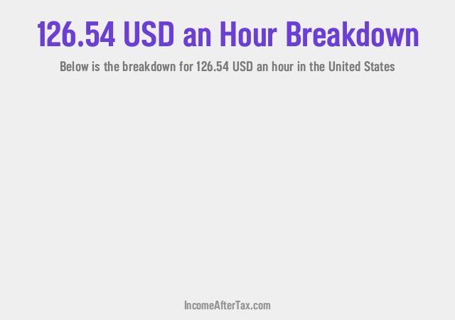 How much is $126.54 an Hour After Tax in the United States?
