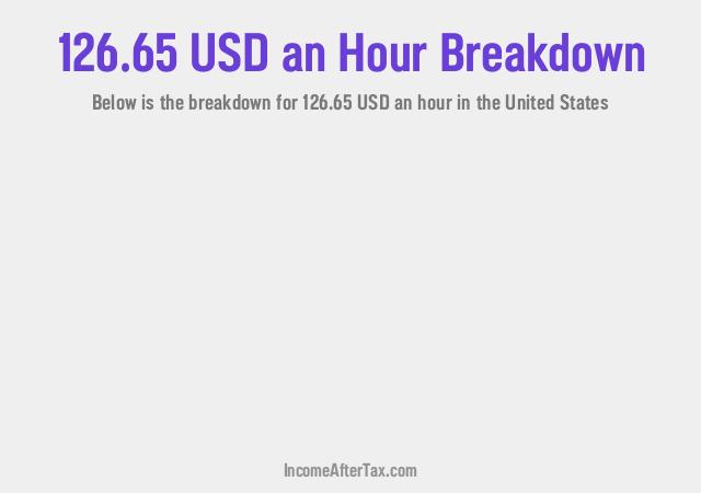 How much is $126.65 an Hour After Tax in the United States?