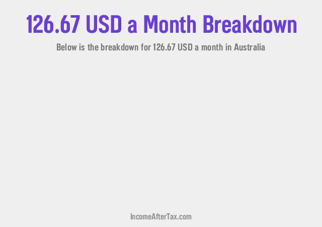 How much is $126.67 a Month After Tax in Australia?