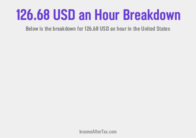 How much is $126.68 an Hour After Tax in the United States?