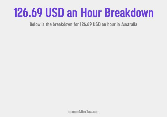 How much is $126.69 an Hour After Tax in Australia?