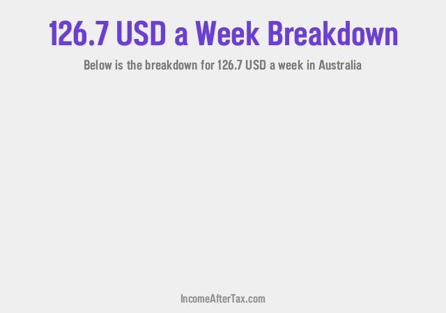 How much is $126.7 a Week After Tax in Australia?