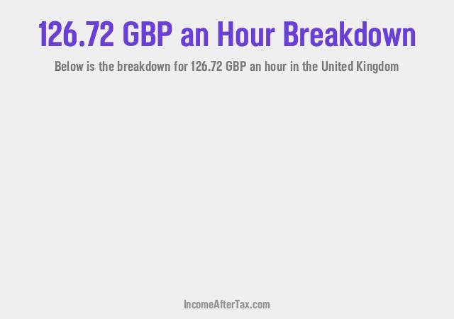 How much is £126.72 an Hour After Tax in the United Kingdom?