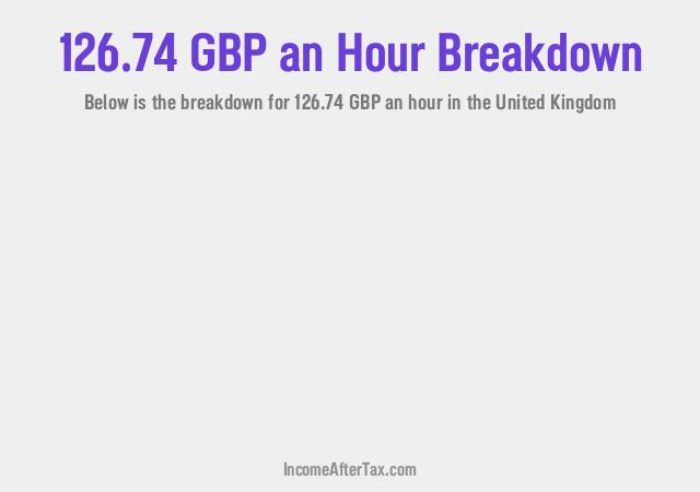 How much is £126.74 an Hour After Tax in the United Kingdom?